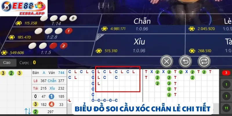 Biểu đồ soi cầu xóc đĩa theo chuỗi chẵn lẻ chi tiết từng phiên
