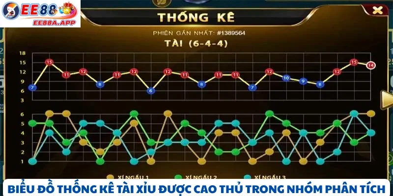 Biểu đồ thống kê cầu tài xỉu và chuỗi cược được phân tích bởi cao thủ trong nhóm