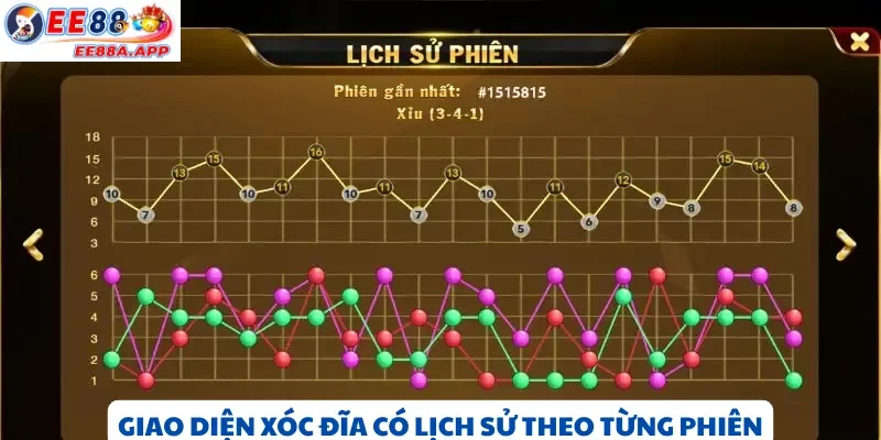 Giao diện xóc đĩa trực tuyến có lịch sử kết quả giúp người chơi soi cầu dễ dàng