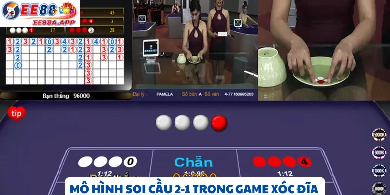 Mô hình soi cầu 2-1 trong game xóc đĩa với ví dụ minh họa cụ thể