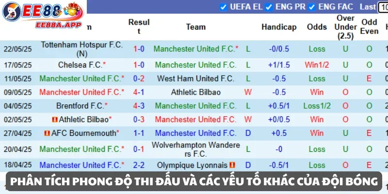 Phân tích phong độ thi đấu và các yếu tố khác của 2 đội bóng