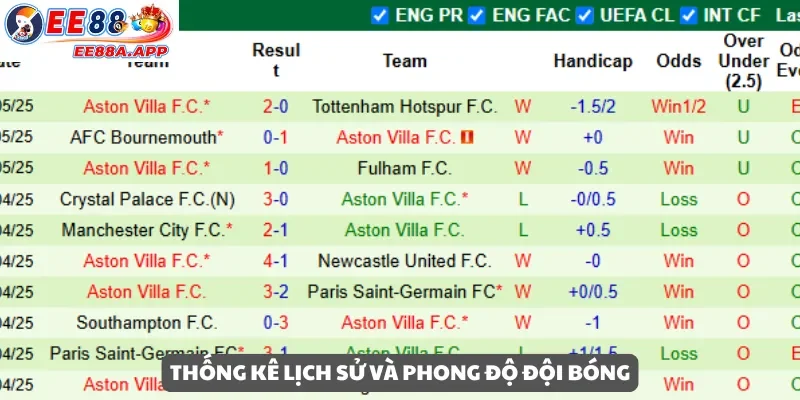 Thống kê lịch sử trận đấu và phong độ đội bóng