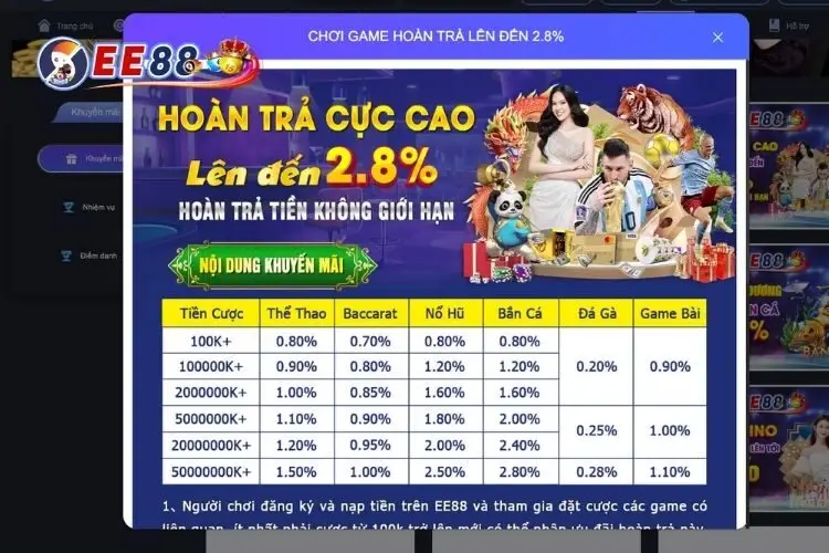 Thông tin về chương trình mỗi ngày tích lũy